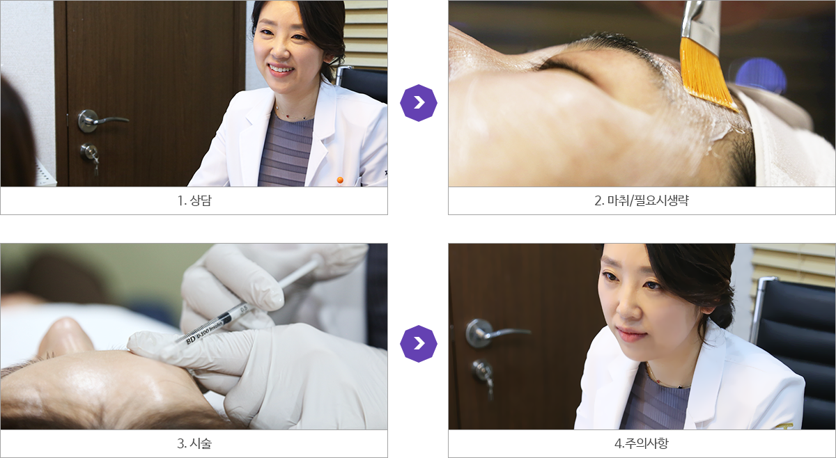시술과정