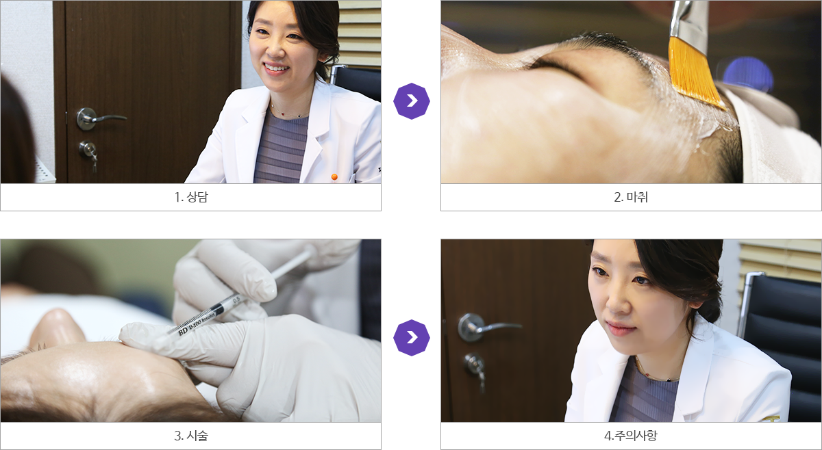 시술과정